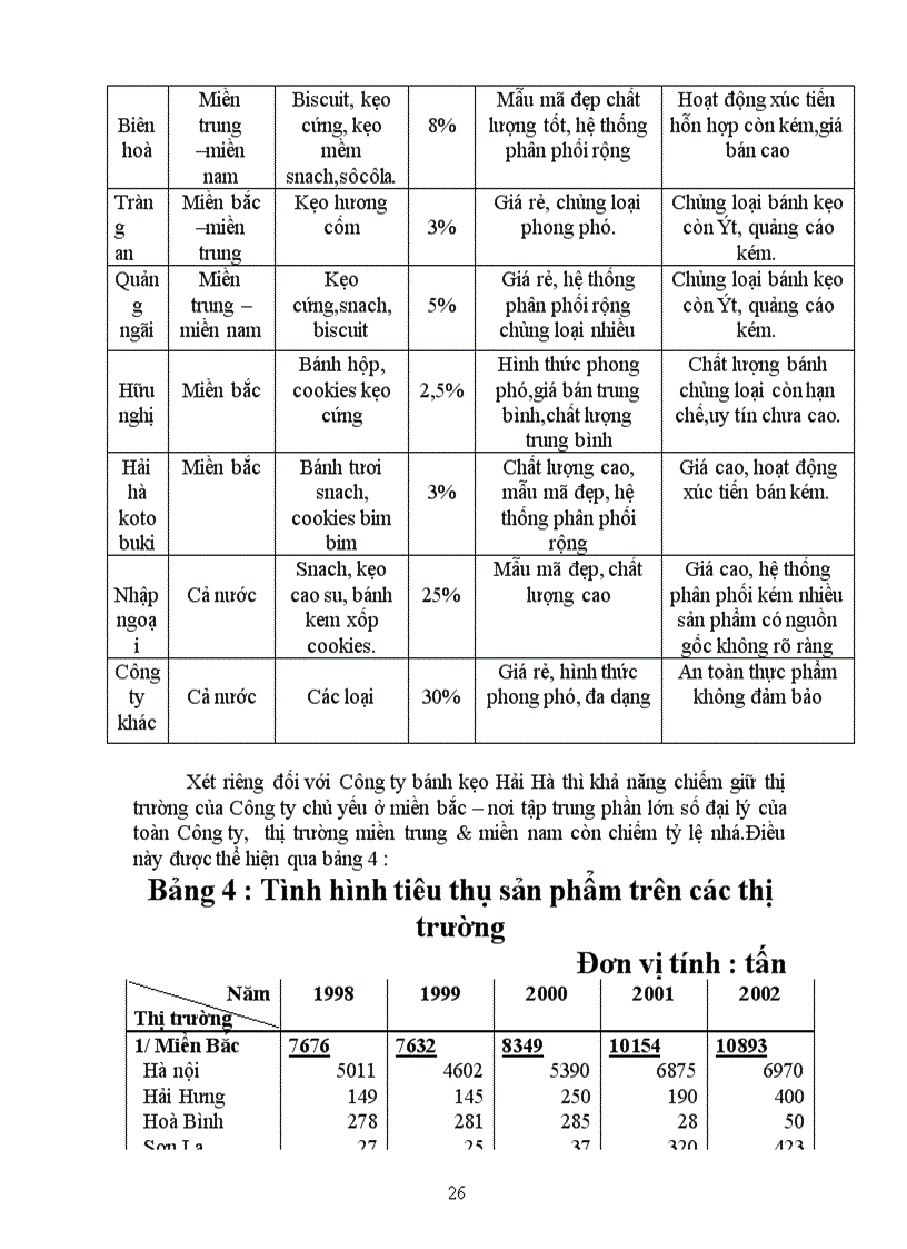 image for page Quá trình hoạt động kinh doanh của Công ty Bánh Kẹo Hải Hà