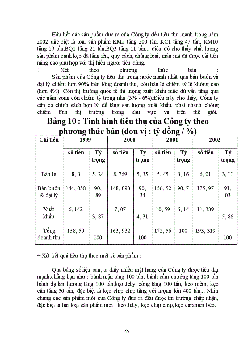image for page Quá trình hoạt động kinh doanh của Công ty Bánh Kẹo Hải Hà