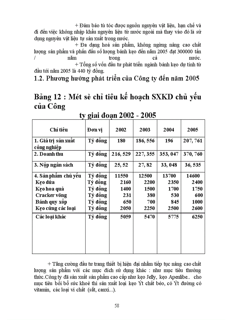 image for page Quá trình hoạt động kinh doanh của Công ty Bánh Kẹo Hải Hà