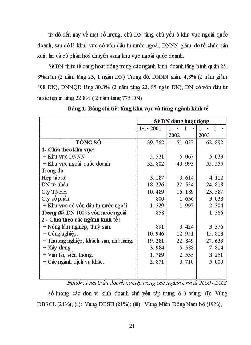 image for page Cơ hội và thách thức đối với chủ doanh nghiệp vừa và nhỏ mới thành lập