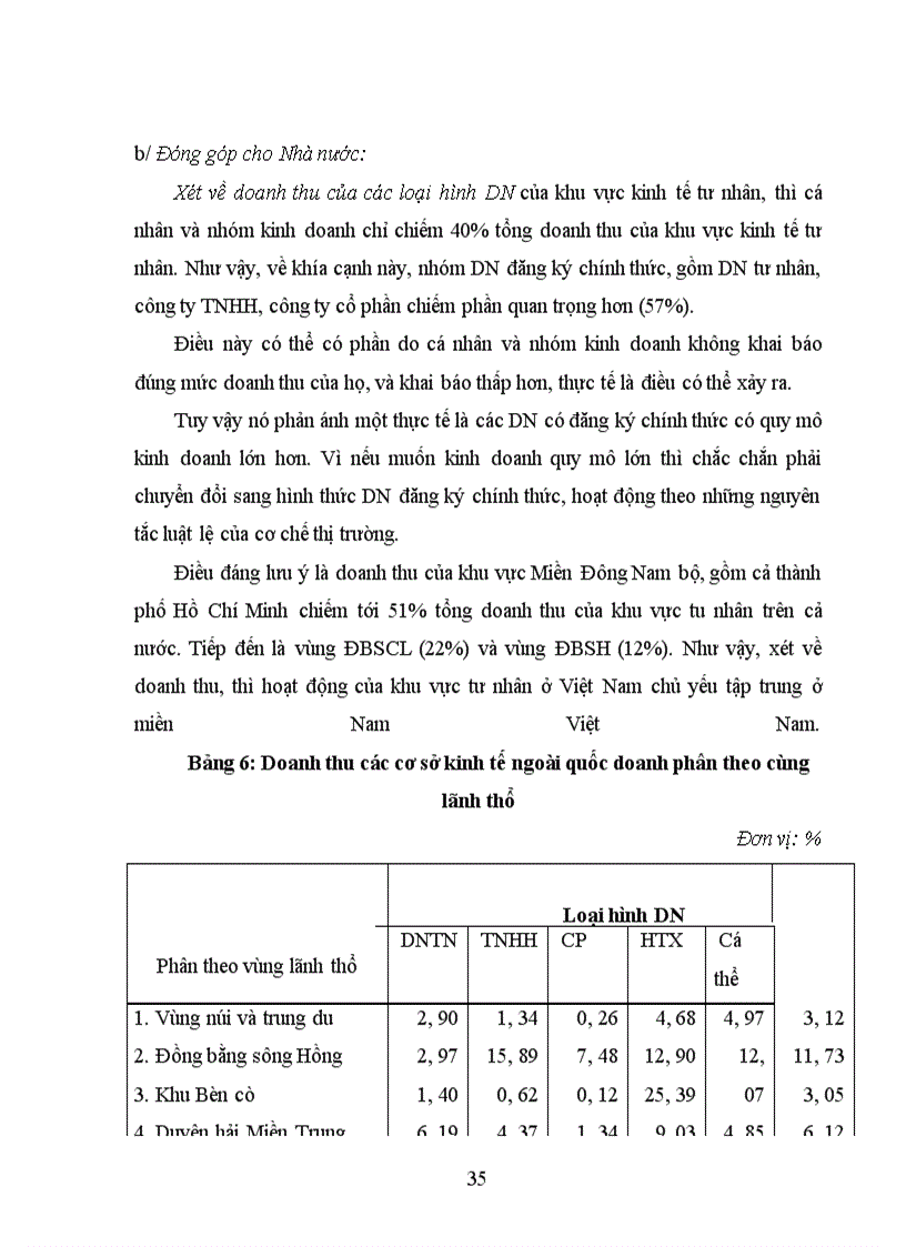image for page Cơ hội và thách thức đối với chủ doanh nghiệp vừa và nhỏ mới thành lập