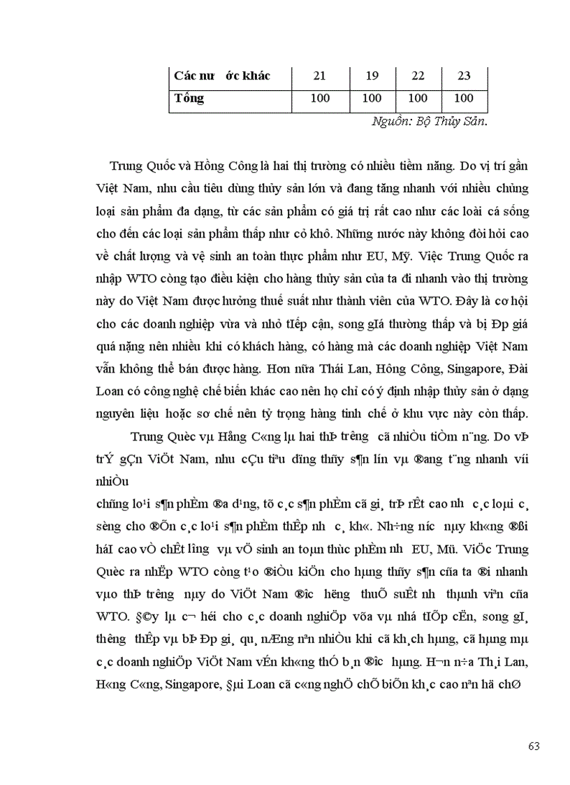 image for page Thị trường Trung Quốc cũng như tiềm năng lớn của thị trường này đối với ngành thủy sản Việt Nam