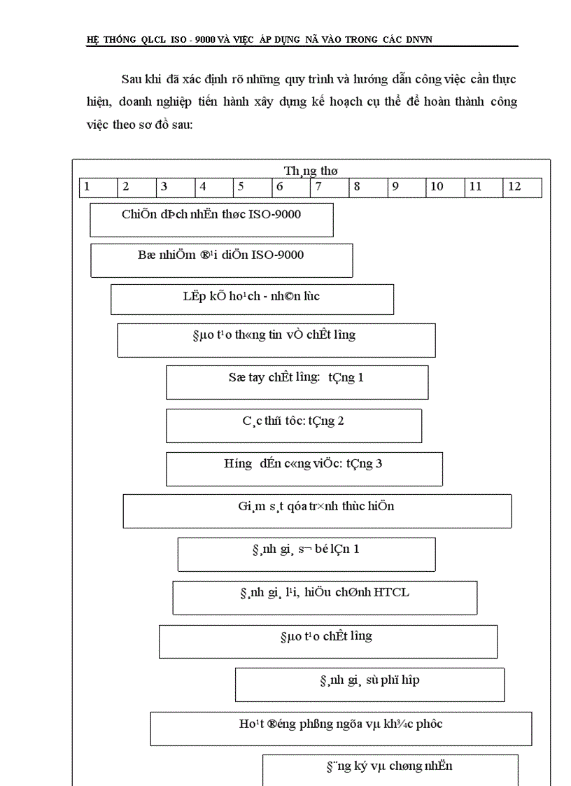 image for page Hệ thống quản lý chất lượng ISO - 9000 và việc áp dụng nó vào trong các doanh nghiệp Việt Nam