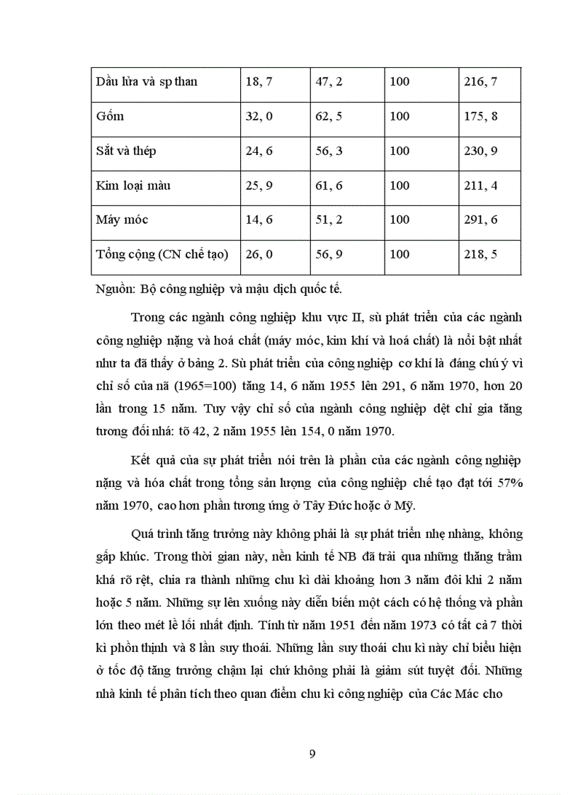image for page Một số khía cạnh dẫn đến sự phát triển thần kỳ của kinh tế Nhật Bản và một số bài học bổ ích cho thời kỳ “đổi mới”của kinh tế Việt Nam.