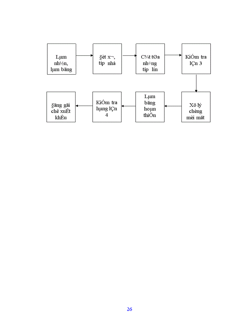 image for page Sản phẩm Xí Nghiệp Mây Tre Ngọc Sơn.