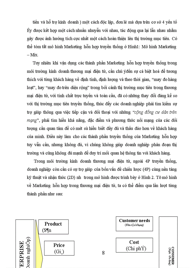 image for page Marketing trong thương mại điện tử.