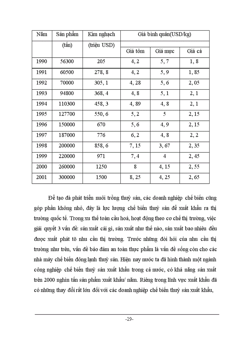 image for page Phân tích thực trạng ngành nuôi tôm sú của VN trong giai đoạn hiện nay và kiến nghị một số giải pháp phát triển ngành nuôi tôm sú trong thời gian tới.