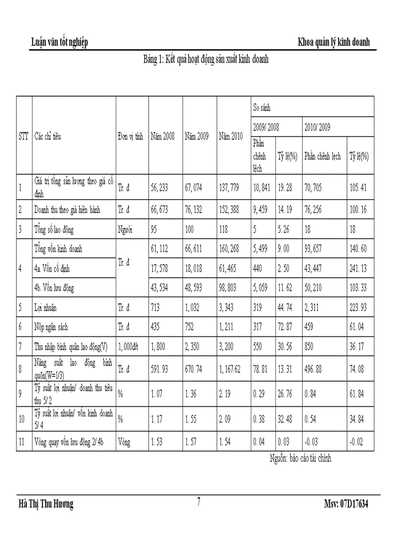 image for page Một số giải pháp hoàn thiện công tác đào tạo và phát triển nguồn nhân lực tại công ty TNHH TM Đài Dịch
