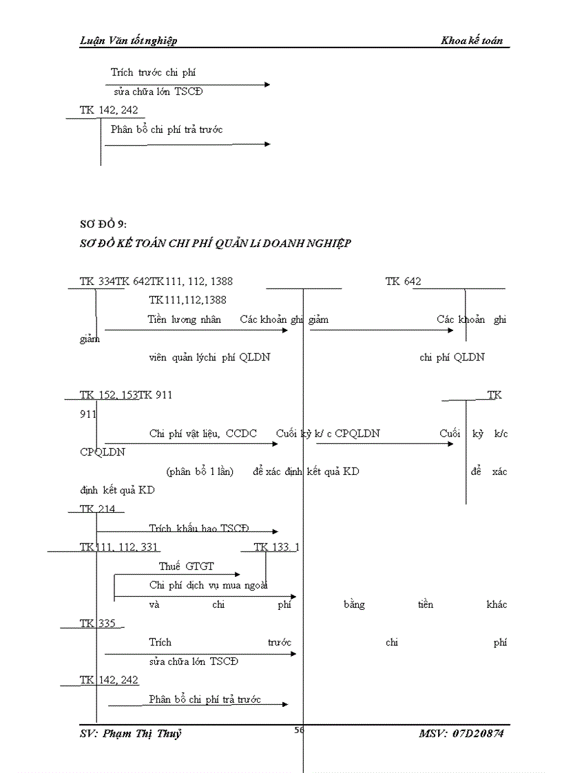 image for page Kế toán bán hàng và xác định kết quả bán hàng tại công ty TNHH đầu tư thương mại và dịch vụ Tây Hà