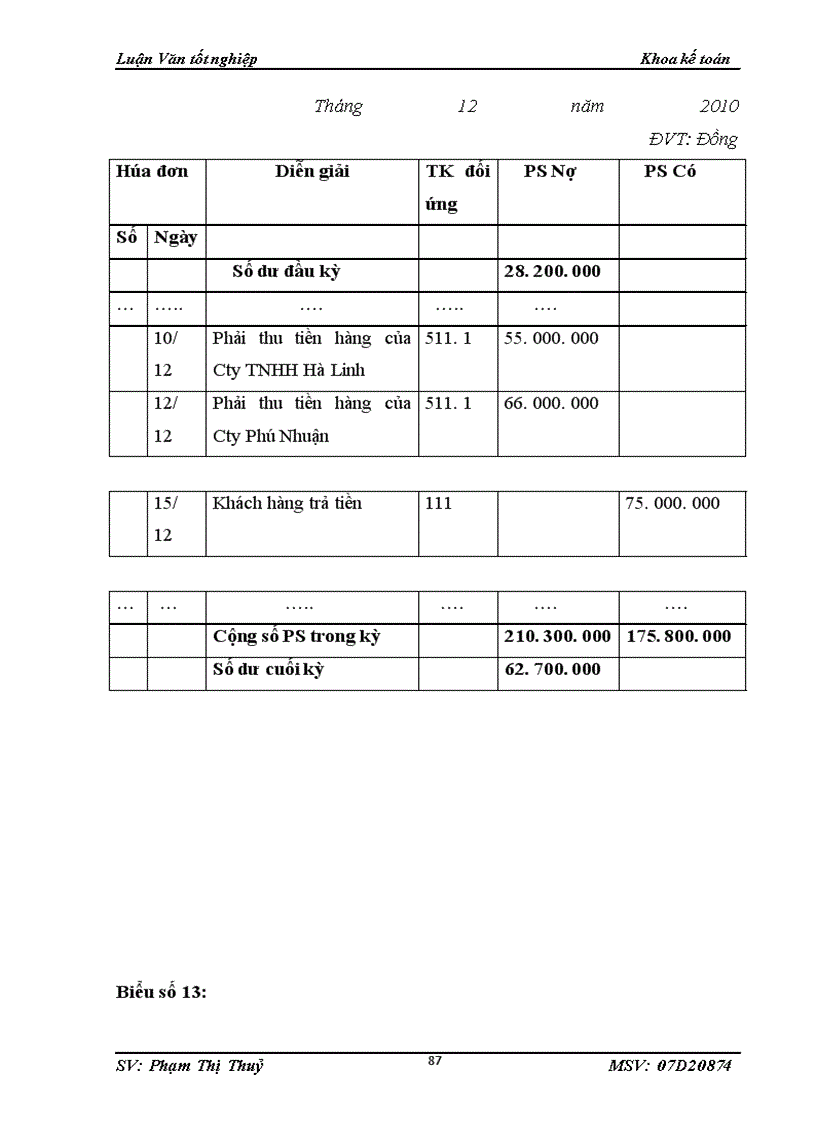 image for page Kế toán bán hàng và xác định kết quả bán hàng tại công ty TNHH đầu tư thương mại và dịch vụ Tây Hà