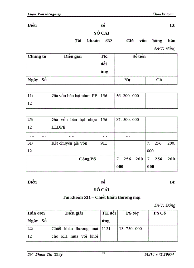 image for page Kế toán bán hàng và xác định kết quả bán hàng tại công ty TNHH đầu tư thương mại và dịch vụ Tây Hà