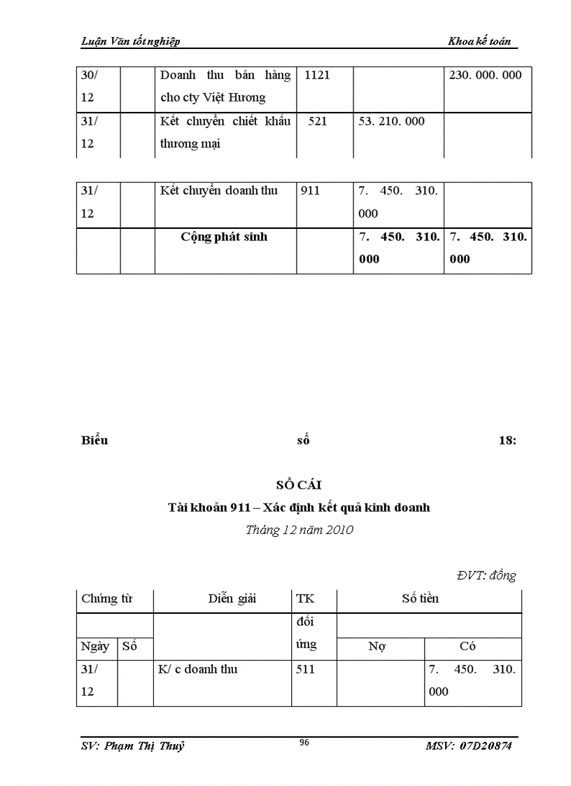 image for page Kế toán bán hàng và xác định kết quả bán hàng tại công ty TNHH đầu tư thương mại và dịch vụ Tây Hà