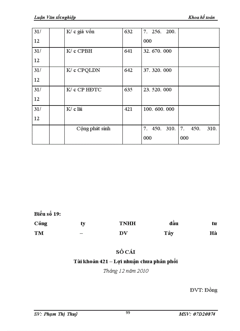 image for page Kế toán bán hàng và xác định kết quả bán hàng tại công ty TNHH đầu tư thương mại và dịch vụ Tây Hà