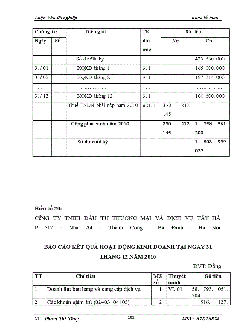 image for page Kế toán bán hàng và xác định kết quả bán hàng tại công ty TNHH đầu tư thương mại và dịch vụ Tây Hà
