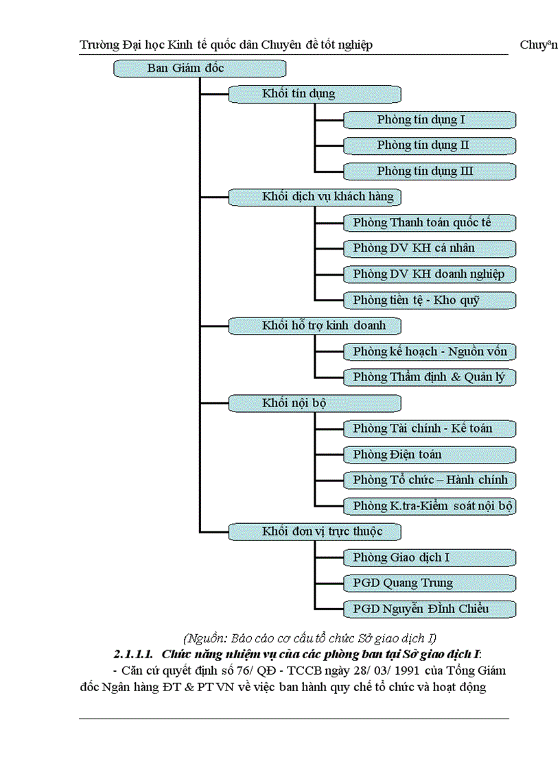image for page Thực trạng thẩm định tài chính dự án đầu tư tại sở giao dịch I ngân hàng đầu tư & phát triển việt nam
