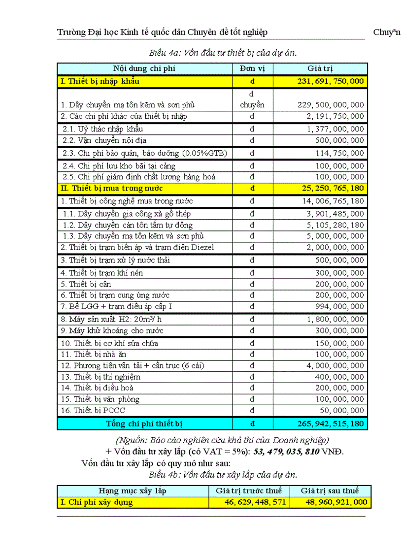 image for page Thực trạng thẩm định tài chính dự án đầu tư tại sở giao dịch I ngân hàng đầu tư & phát triển việt nam