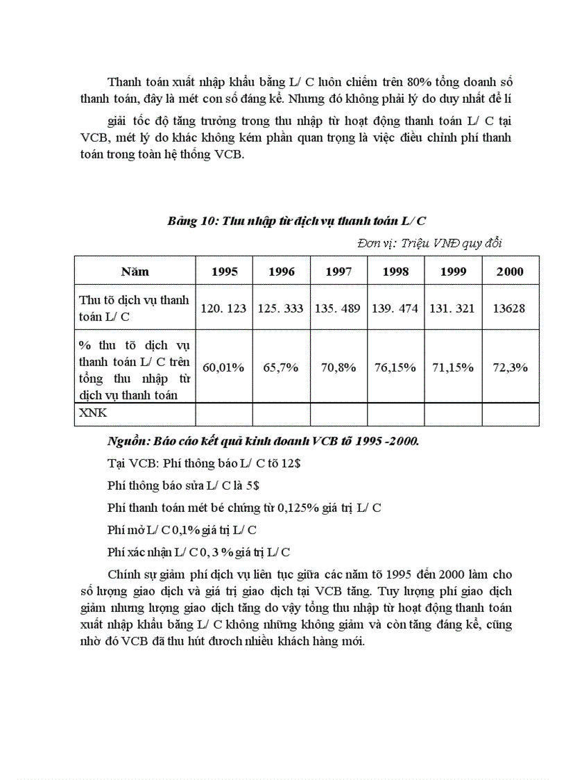 image for page Một số giải pháp nâng cao hiệu quả trong công tác thanh toán hàng xuất nhập khẩu bằng phương thức tín dụng chứng từ tại Ngân hàng Ngoại thương Việt Nam