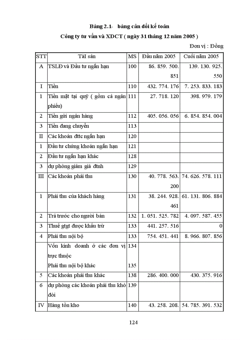 image for page Phân tích tình hình tài chính Công ty tư vấn giám sát và xây dựng công trình