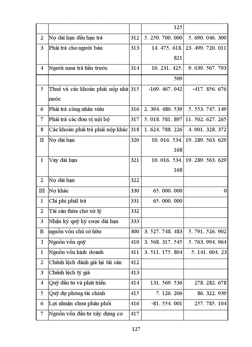 image for page Phân tích tình hình tài chính Công ty tư vấn giám sát và xây dựng công trình