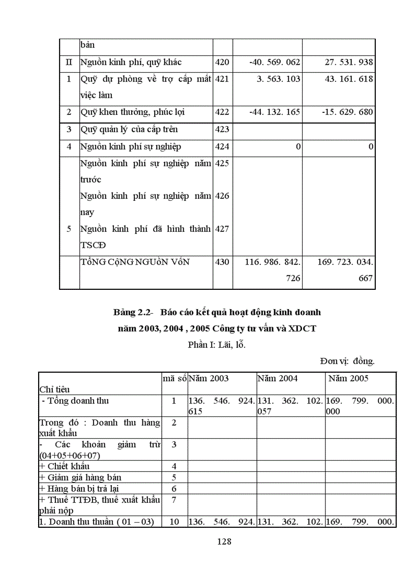 image for page Phân tích tình hình tài chính Công ty tư vấn giám sát và xây dựng công trình