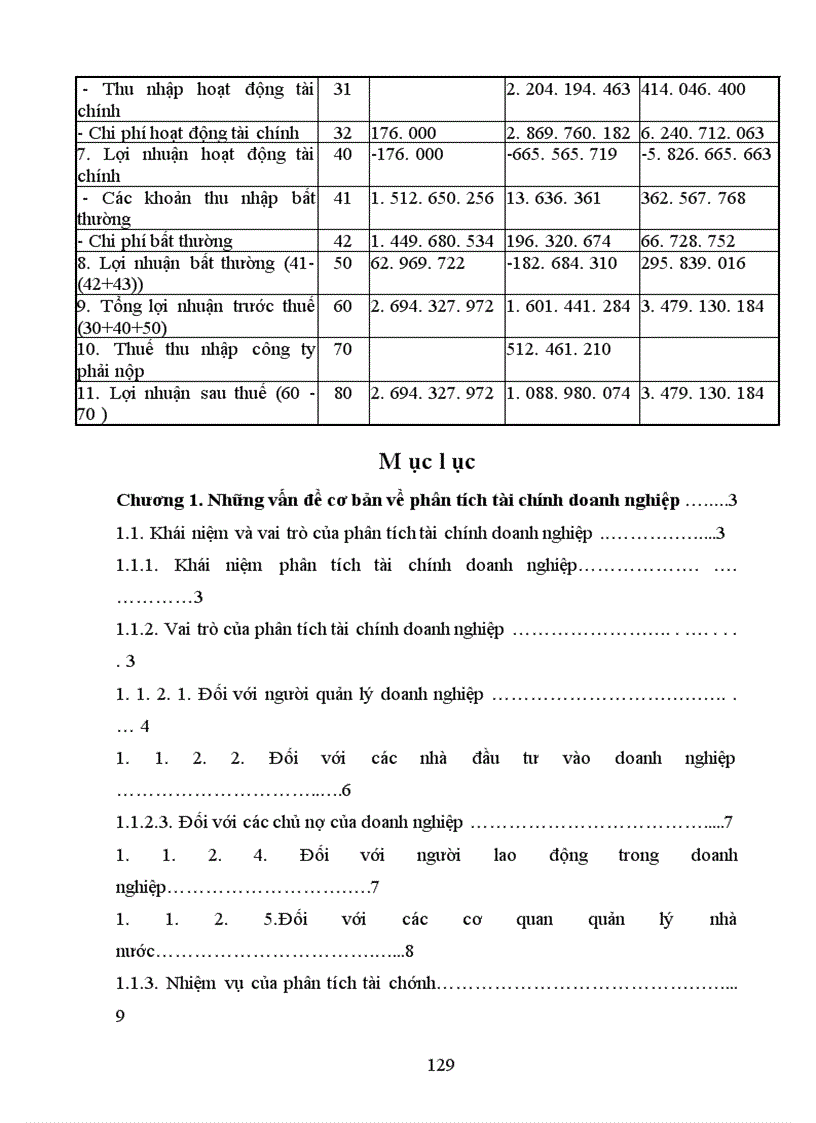 image for page Phân tích tình hình tài chính Công ty tư vấn giám sát và xây dựng công trình