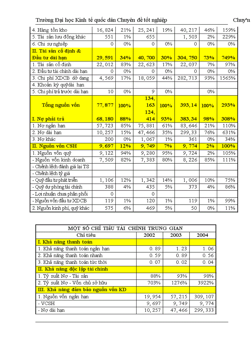 image for page Báo cáo chuyên đề kinh tế của trường ĐH Kinh tế Quốc dân