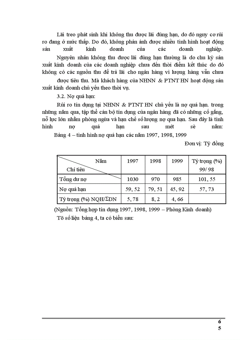 image for page Thực trạng tín dụng và rủi ro tín dụng tại ngân hàng nông nghiệp & phát triển nông thôn Hà Nội