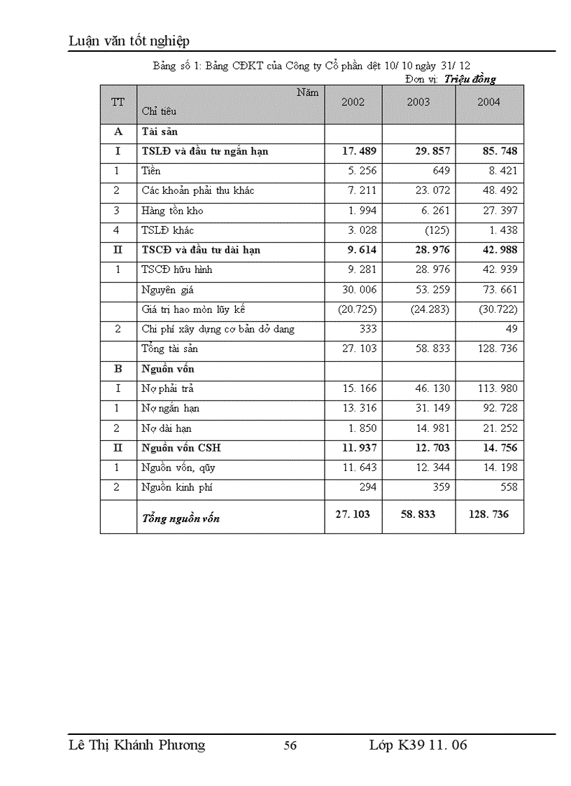 image for page Thực trạng về thiết bị công nghệ và công tác huy động vốn đổi mới máy móc thiết bị tại Công ty Cổ phần dệt