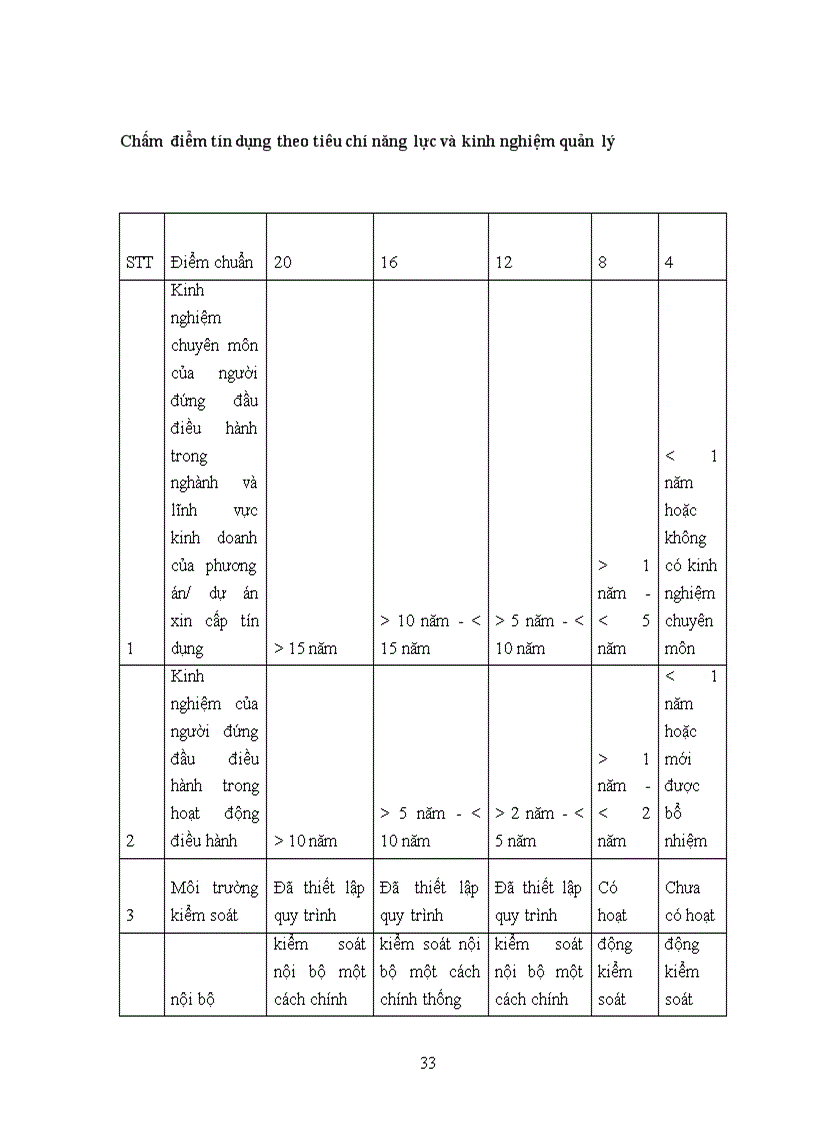 image for page Ứng dụng mô hình logit trong xếp hạng tín dụng doanh nghiệp tại ngân hàng viettinbank chi nhánh Nghệ An
