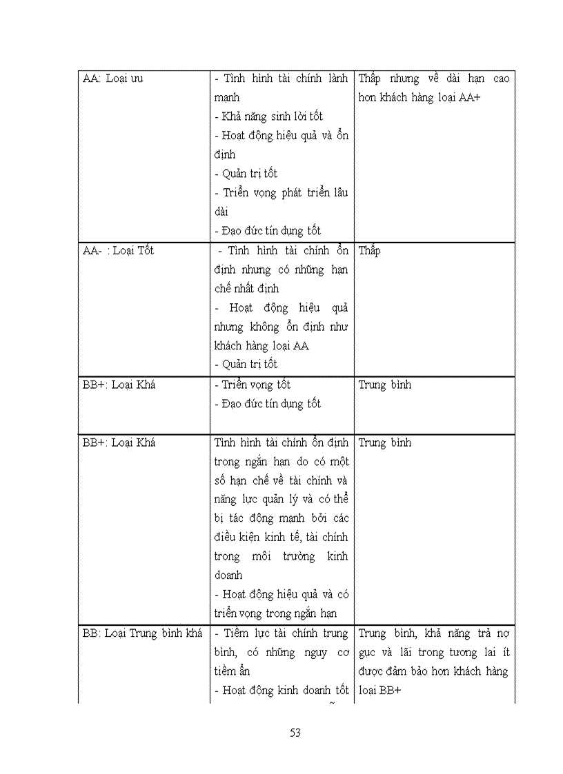 image for page Ứng dụng mô hình logit trong xếp hạng tín dụng doanh nghiệp tại ngân hàng viettinbank chi nhánh Nghệ An