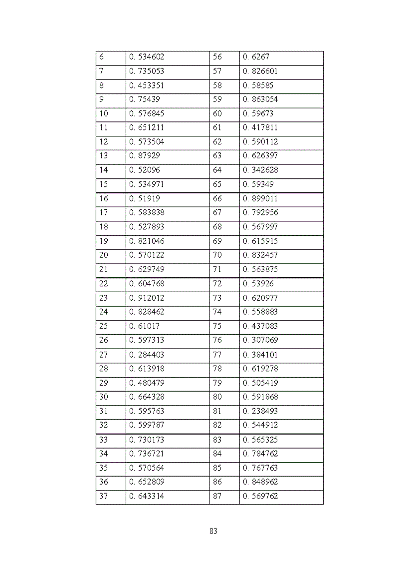 image for page Ứng dụng mô hình logit trong xếp hạng tín dụng doanh nghiệp tại ngân hàng viettinbank chi nhánh Nghệ An
