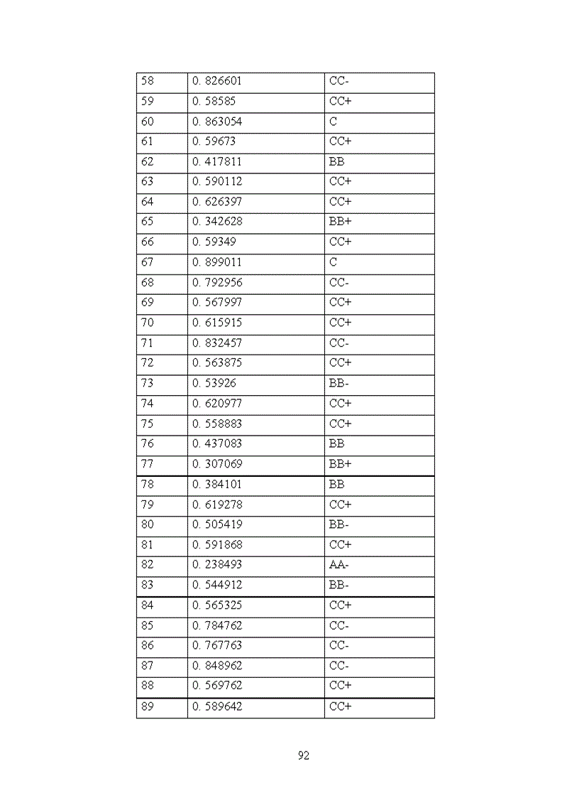 image for page Ứng dụng mô hình logit trong xếp hạng tín dụng doanh nghiệp tại ngân hàng viettinbank chi nhánh Nghệ An