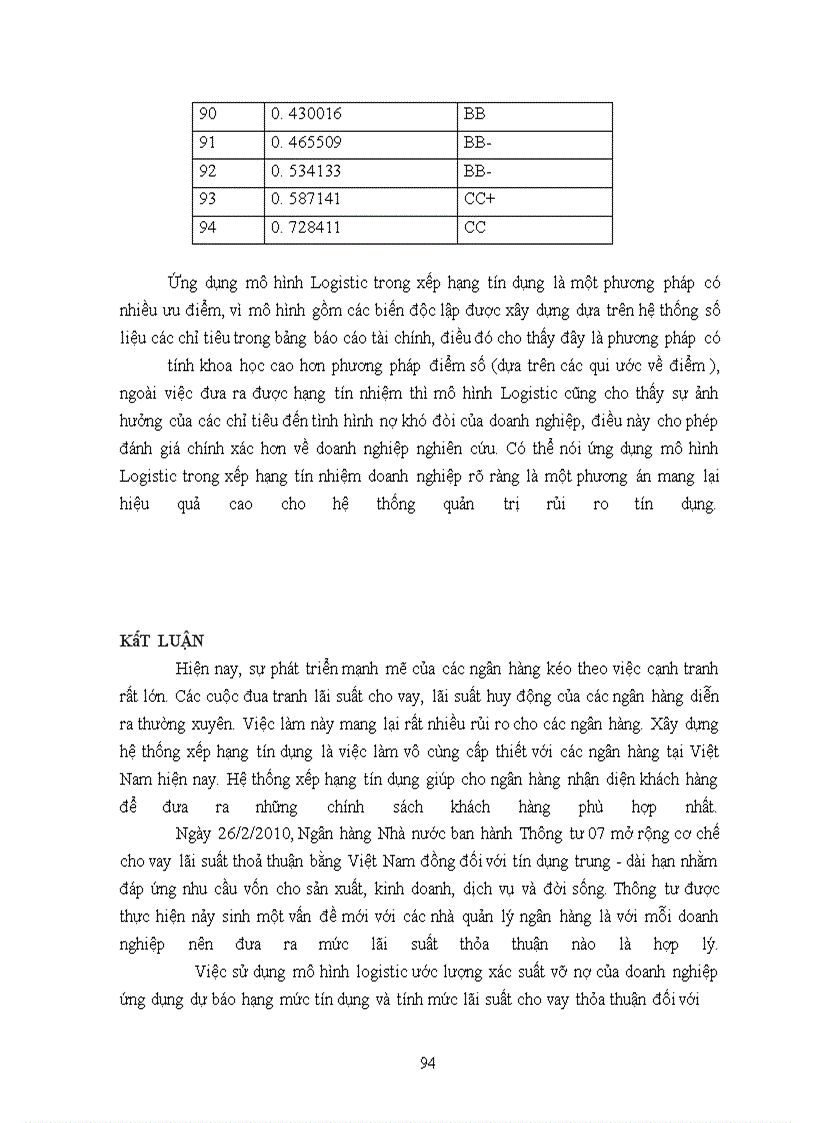 image for page Ứng dụng mô hình logit trong xếp hạng tín dụng doanh nghiệp tại ngân hàng viettinbank chi nhánh Nghệ An