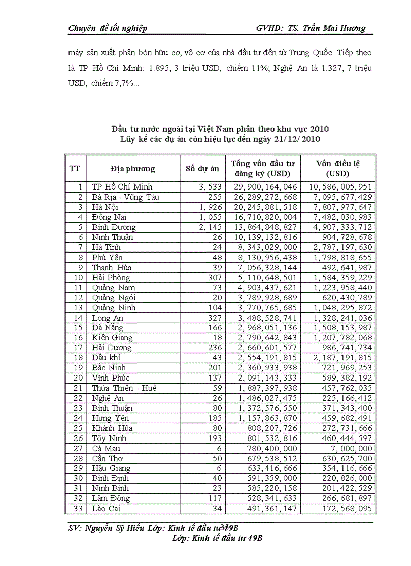 image for page Tổng quan về đầu tư trực tiếp nước ngoài và hoạt động xúc tiến đầu tư
