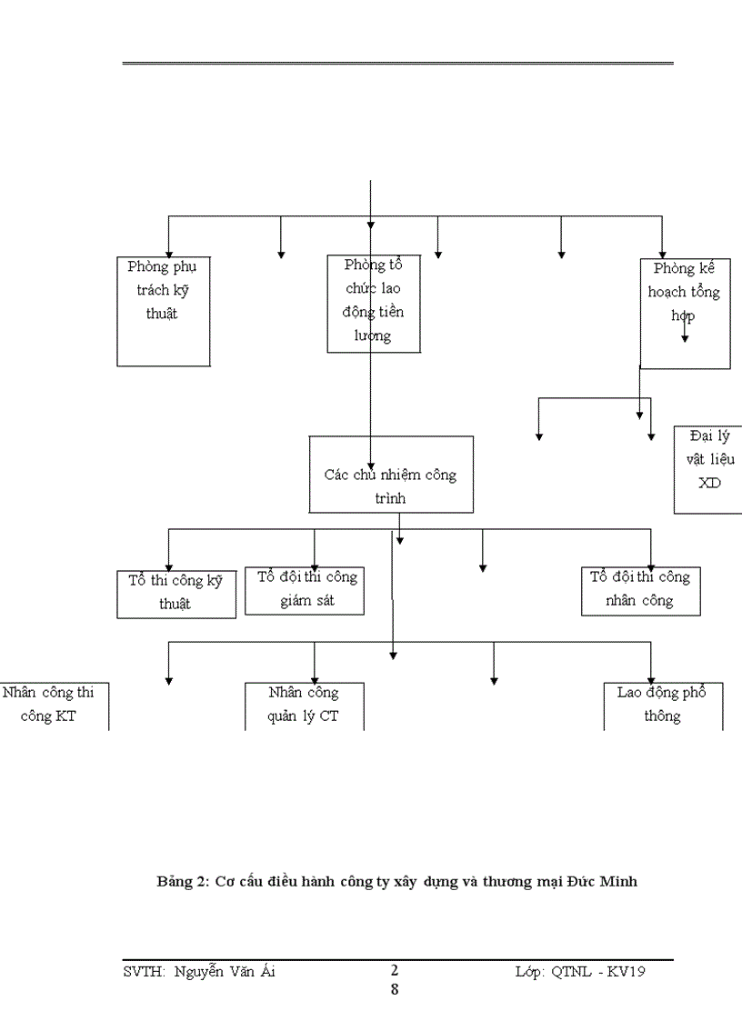image for page Phân tích chất lượng nguồn nhân lực tại công ty cổ phần xây dựng và thương mại Đức Minh