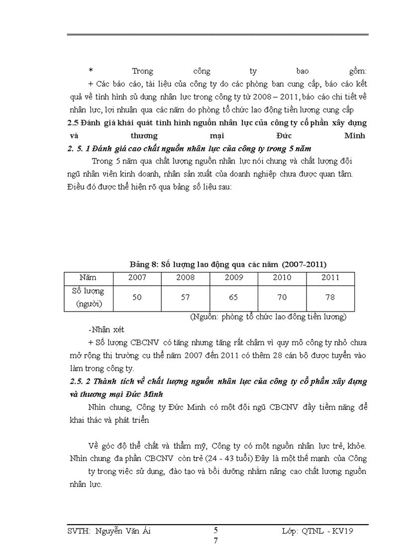 image for page Phân tích chất lượng nguồn nhân lực tại công ty cổ phần xây dựng và thương mại Đức Minh