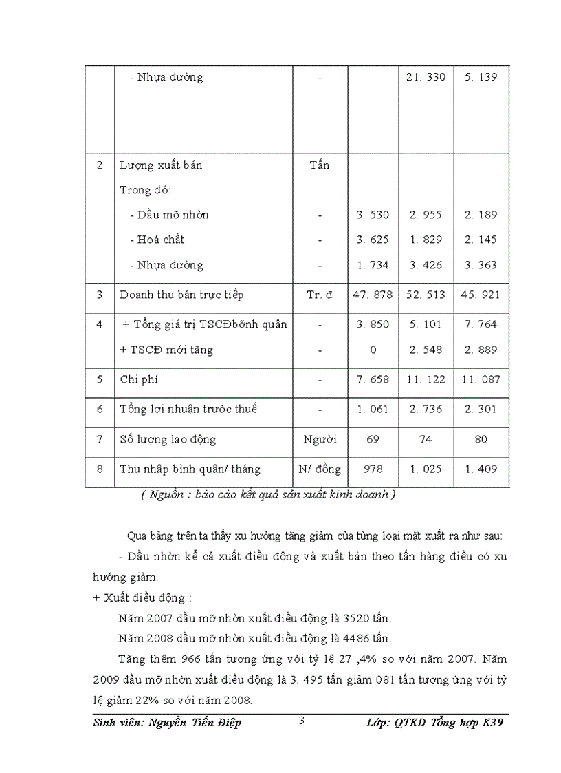 image for page Phân tích thực trạng và hiệu quả hoạt động kinh doanh của công ty cổ phần vận tải và dịch vụ petrolimex hà tây