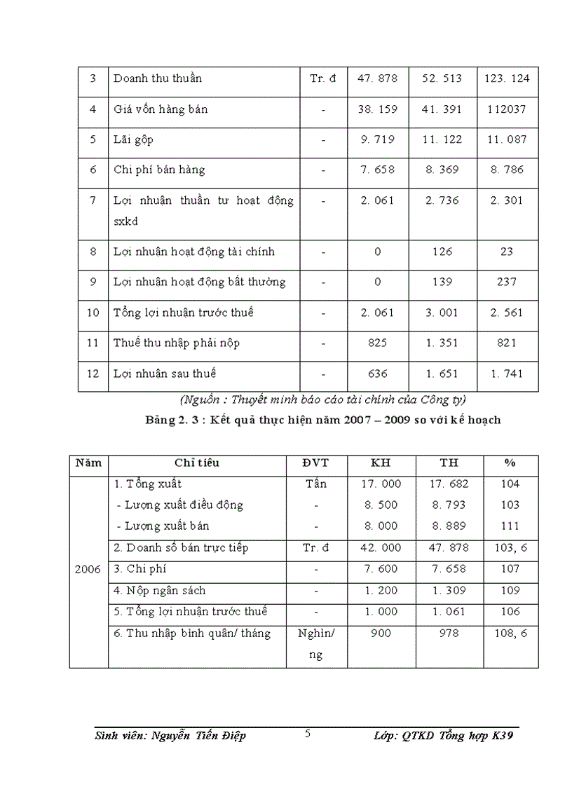 image for page Phân tích thực trạng và hiệu quả hoạt động kinh doanh của công ty cổ phần vận tải và dịch vụ petrolimex hà tây