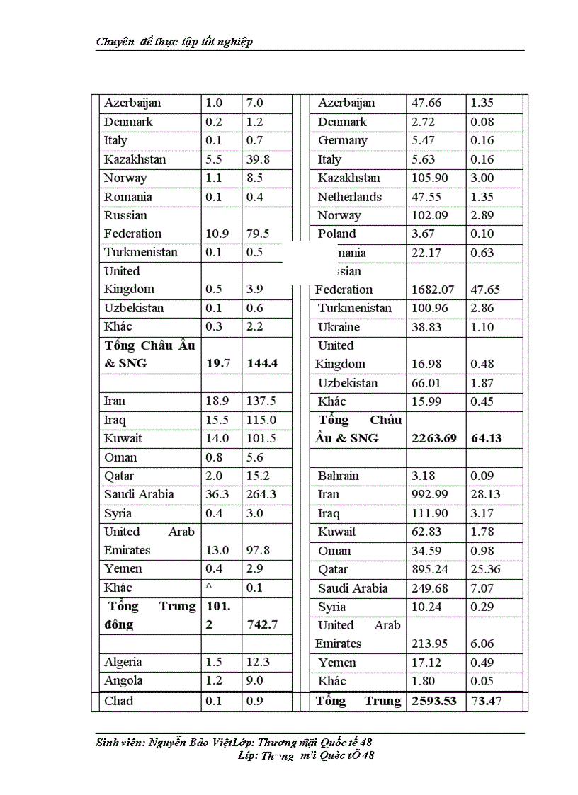 image for page Giải pháp thúc đẩy mở rộng các dự án nước ngoài trong lĩnh vực thăm dò và khai thác dầu khí của tổng công ty thăm dò và khai thác dầu khí việt nam