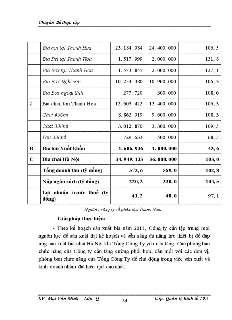 image for page Một số giải pháp hoàn thiện công tác lập kế hoạch sản xuất hàng năm tại công ty cổ phần Bia Thanh Hóa