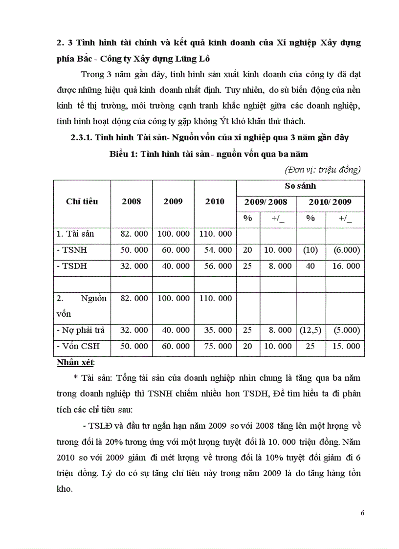 image for page Công ty xây dựng Lũng Lô