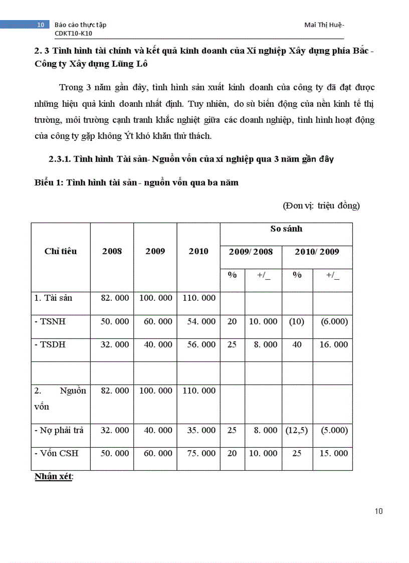 image for page Xí nghiệp xây dựng phía Bắc-Công ty xây dựng Lũng Lô