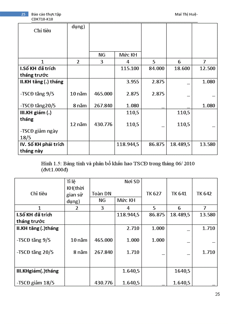 image for page Xí nghiệp xây dựng phía Bắc-Công ty xây dựng Lũng Lô