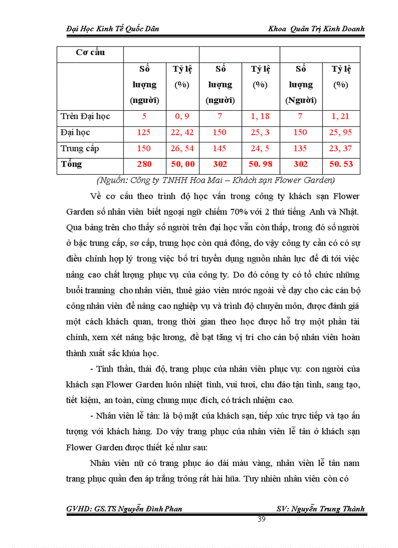 image for page Thực trạng và giải pháp chủ yếu nhằm nâng cao chất lượng phục vụ trong kinh doanh khách sạn tại Công ty TNHH HOA MAI – Khách sạn FLOWER GARDE