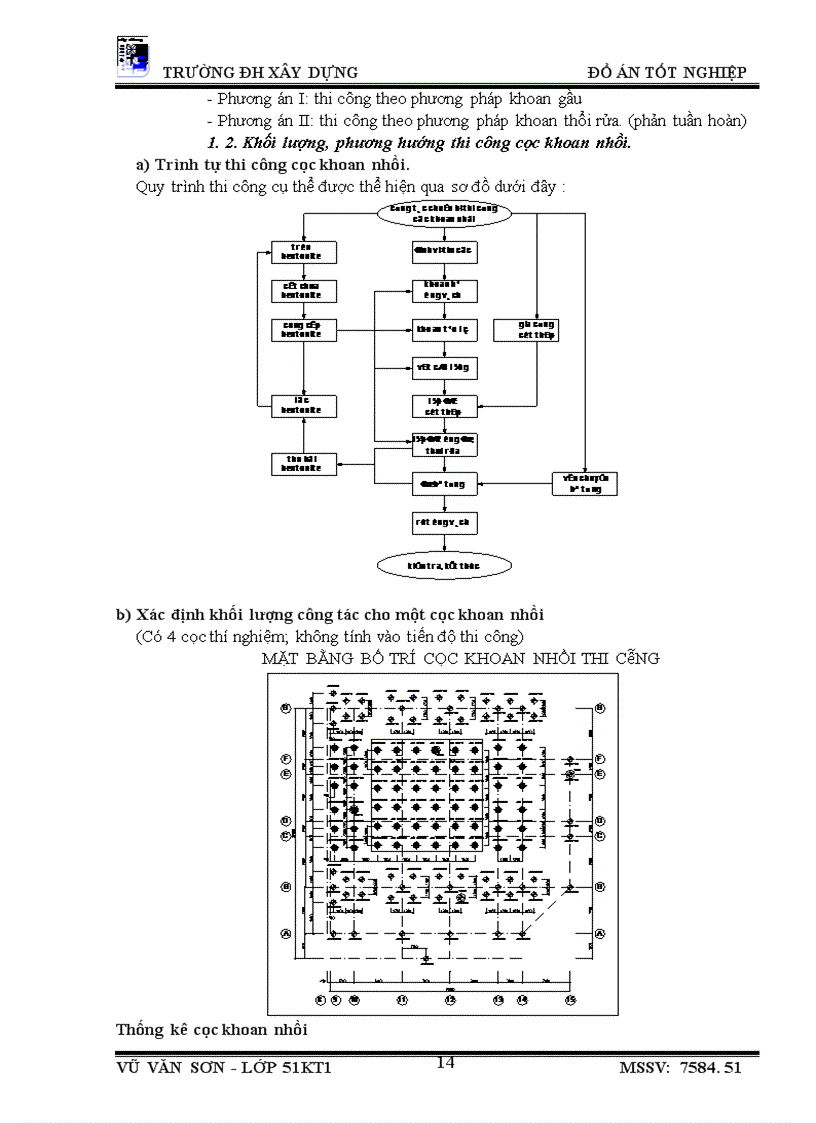 image for page Giới thiệu công trình, điều kiện thi công và phương hướng thi công tổng quát
