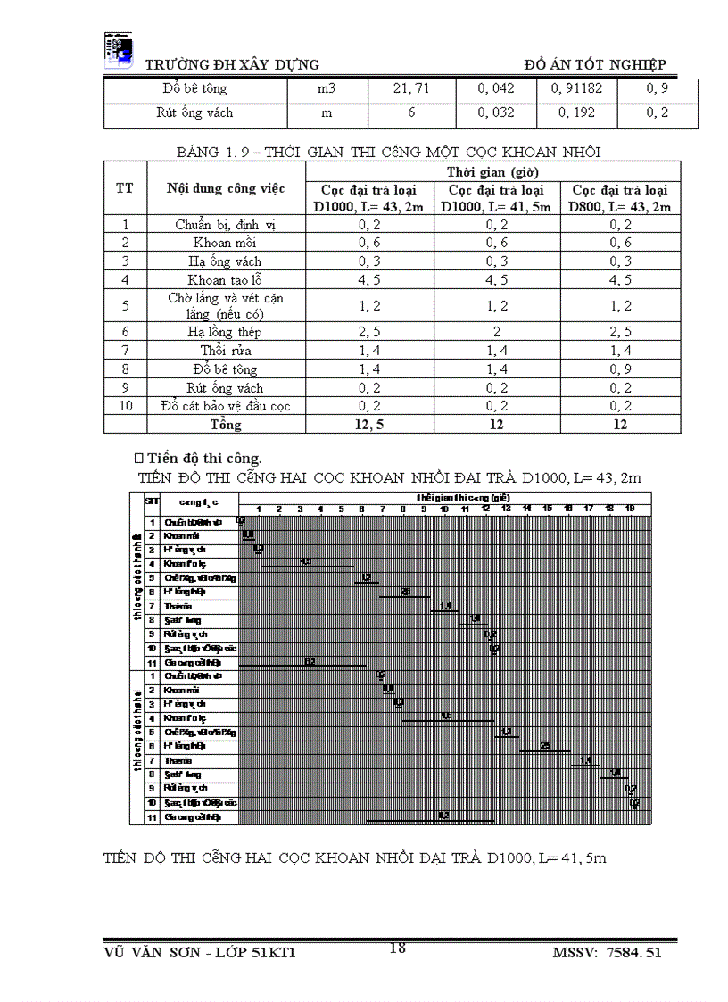 image for page Giới thiệu công trình, điều kiện thi công và phương hướng thi công tổng quát
