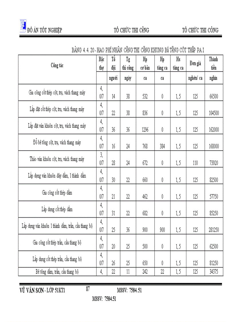 image for page Giới thiệu công trình, điều kiện thi công và phương hướng thi công tổng quát