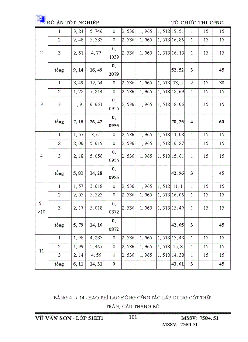 image for page Giới thiệu công trình, điều kiện thi công và phương hướng thi công tổng quát