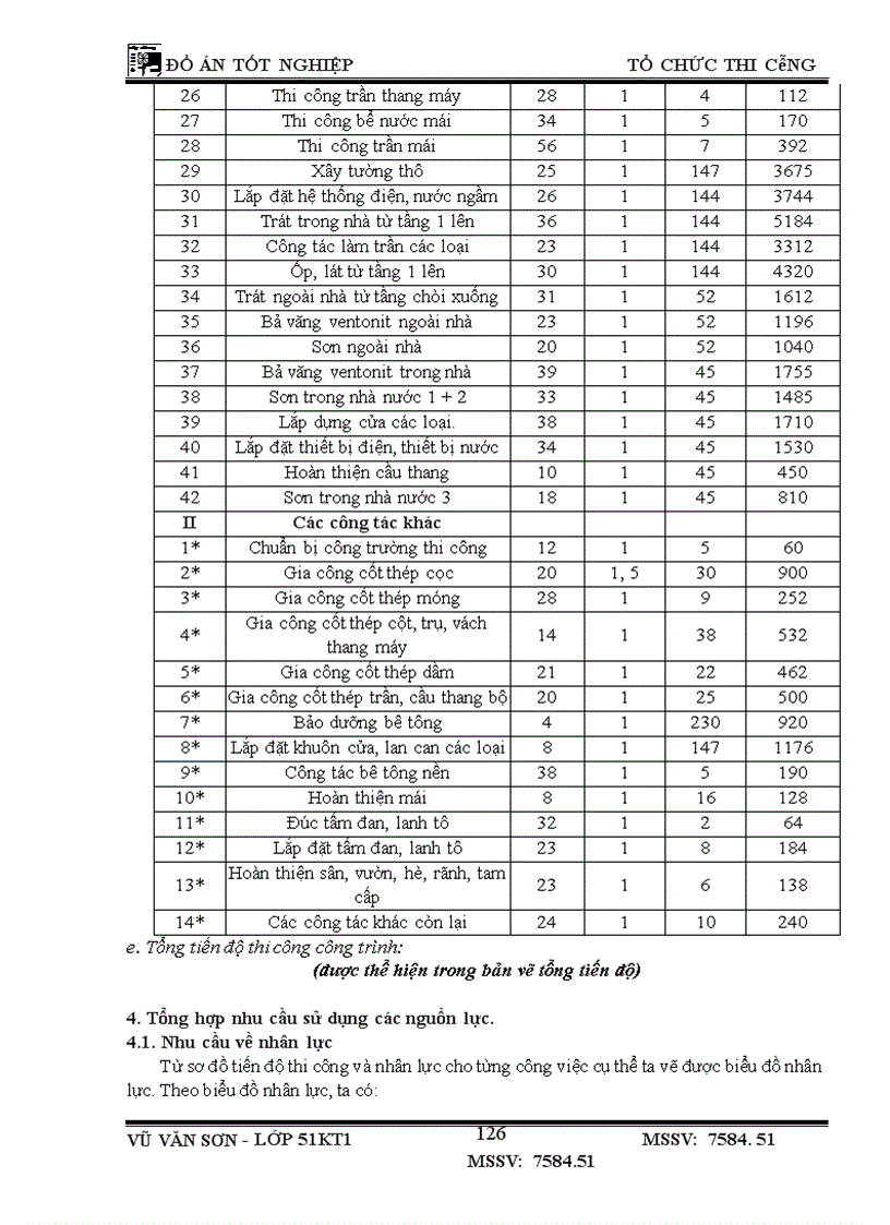 image for page Giới thiệu công trình, điều kiện thi công và phương hướng thi công tổng quát