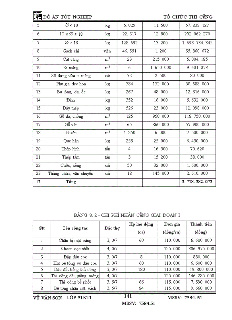 image for page Giới thiệu công trình, điều kiện thi công và phương hướng thi công tổng quát